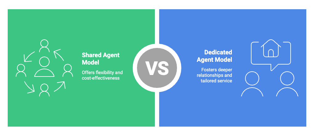 How outsourced customer support works - visual selection.png